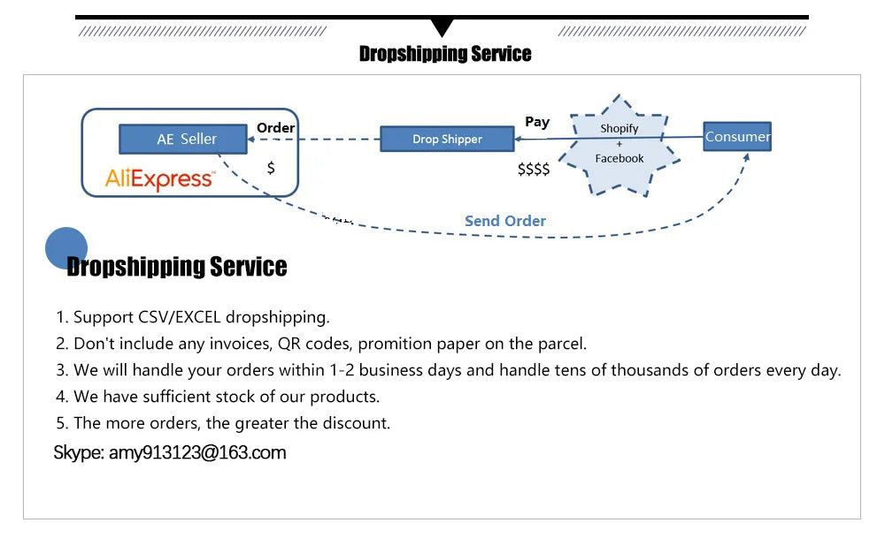 Outdoor Camping Bag Portable Sundries Storage Bag Lightweight Camping Accessory Bag with Hanging Holes Camping Accessories