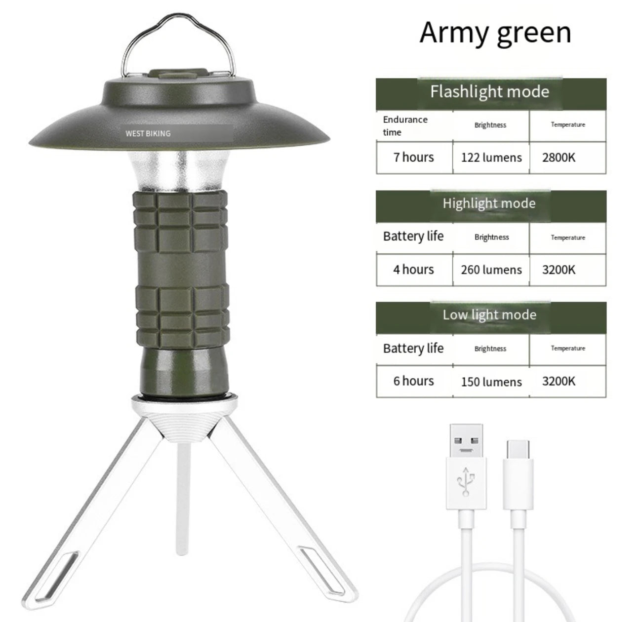 Outdoor Lighthouse Camping light Home LED light Camp tent light Portable magnetic emergency flashlight