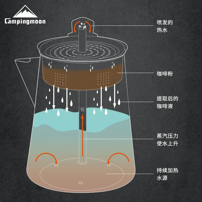 Campingmoon Camping Outdoor Accessories Cookware Kit Camping Kettle Stainless Steel Water Kettle Coffee Pot Lightweight