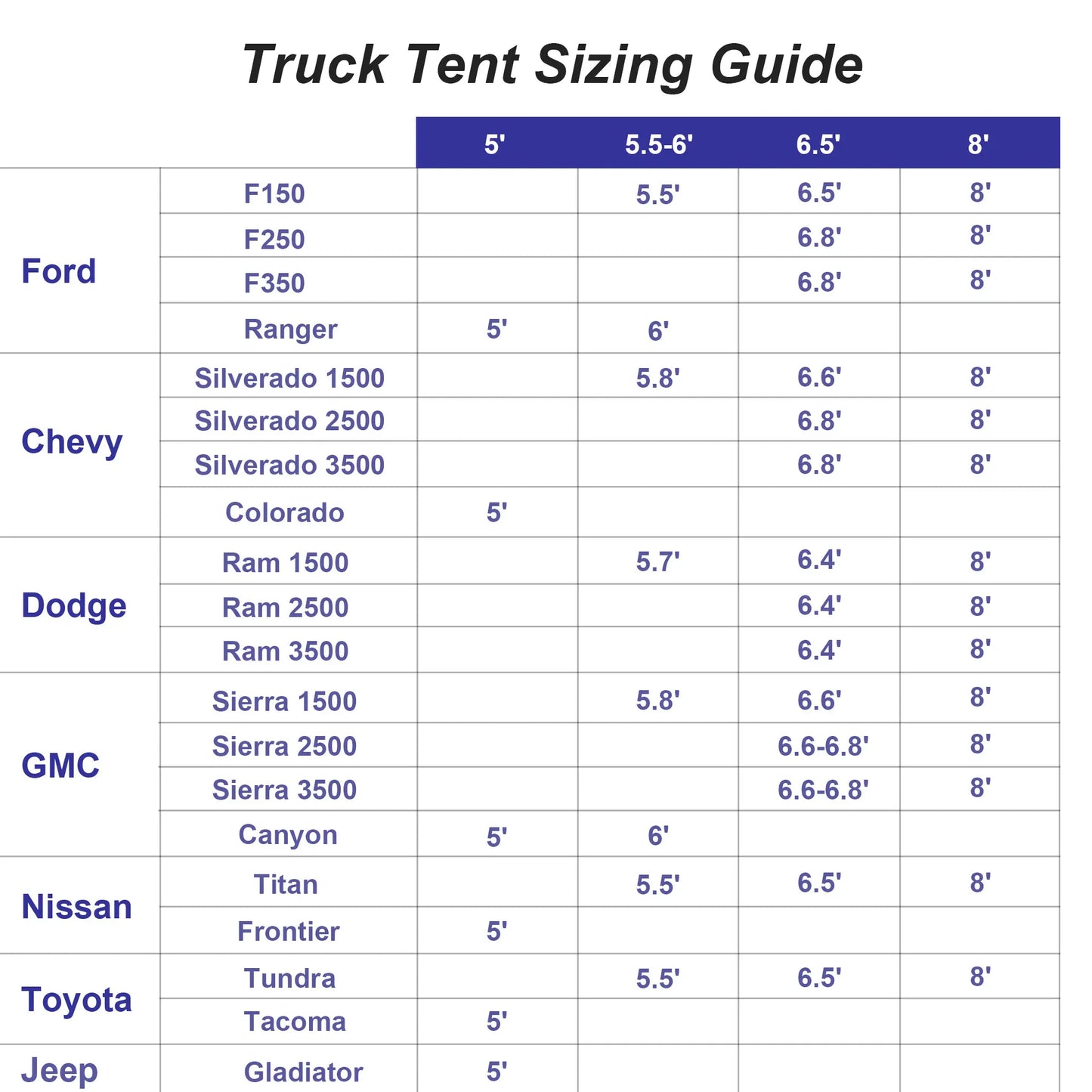 Pickup Truck Tent for Overland Camping, 5.5 Bed, 6.5 ft, Roomy Inside, Simple Setup