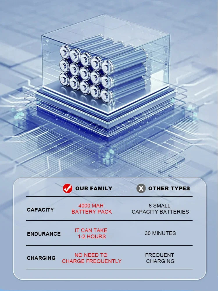 Outdoor Upgraded Handheld Electric Shower ，electric Water Pump for Camping, Bathroom Shower，Plant Watering, and Pet Cleaning