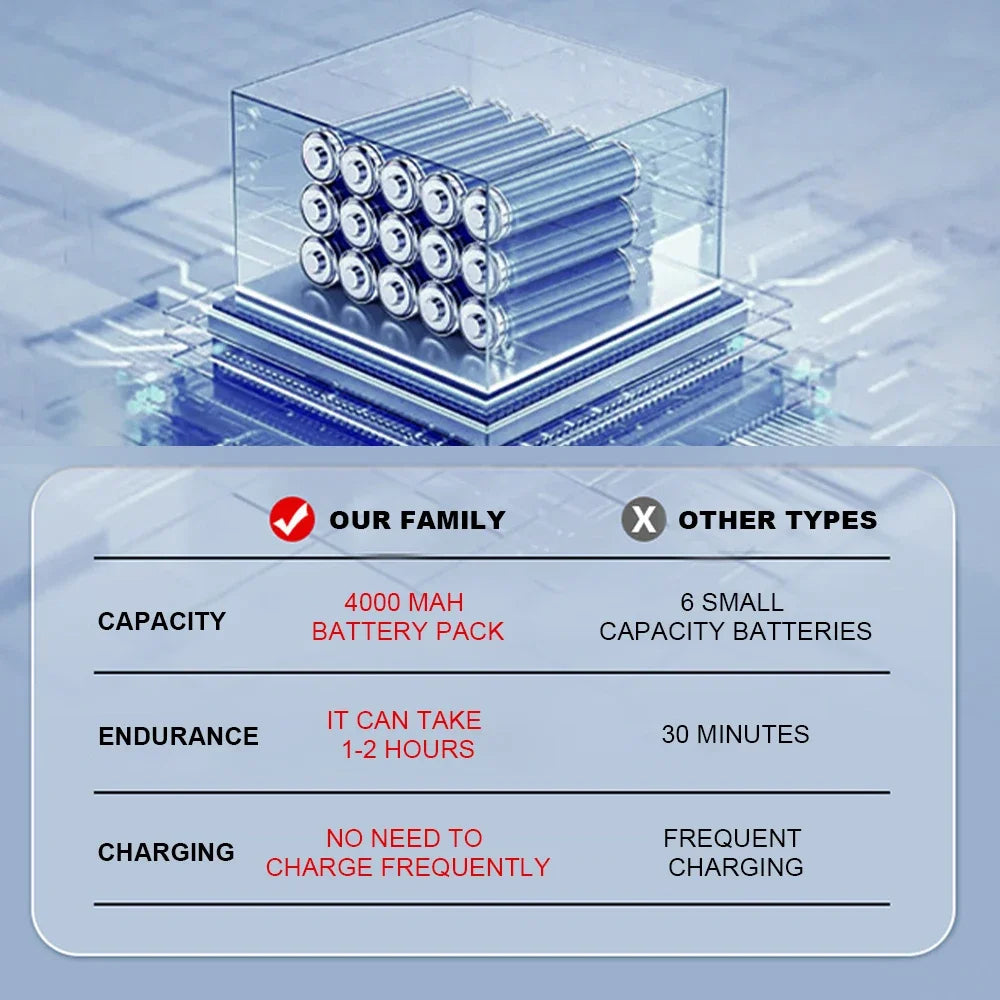 Outdoor Upgraded Handheld Electric Shower ，electric Water Pump for Camping, Bathroom Shower，Plant Watering, and Pet Cleaning