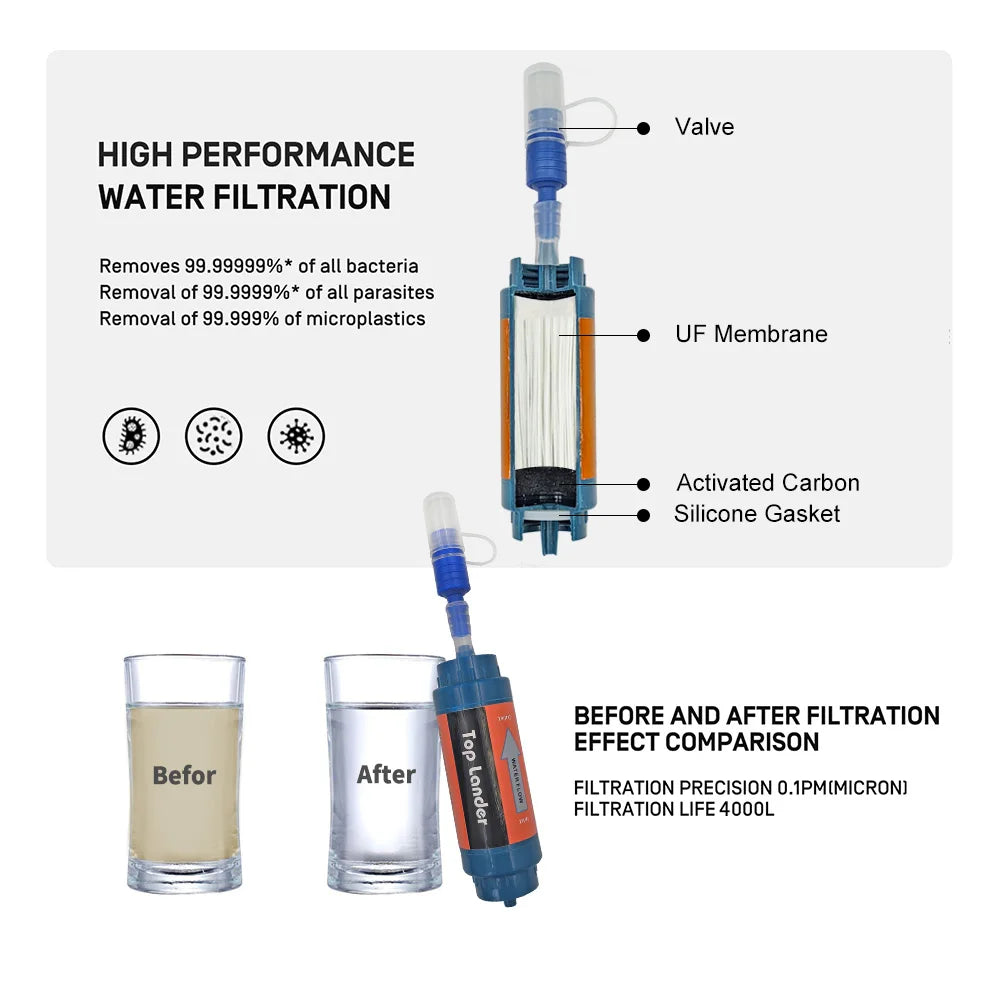 Portable Camping Water Filter Straw Survival Equipment Hiking Outdoor Mini Purifier Purification Supplies Emergency System